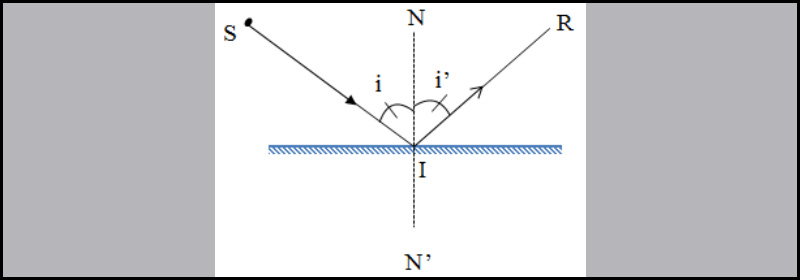 Hiện tượng phản xạ ánh sáng