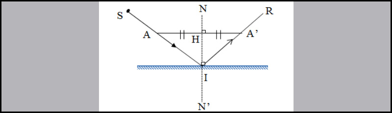 Cách vẽ tia phản xạ khi biết tia tới