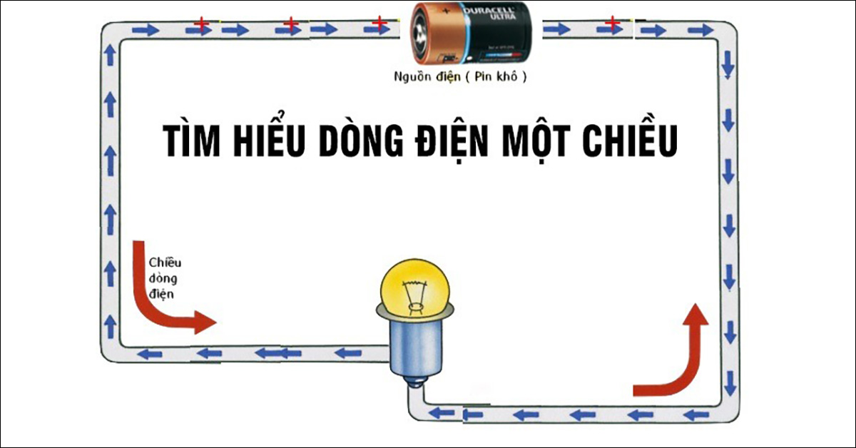 Định nghĩa dòng điện một chiều, dòng điện không đổi trong vật lý