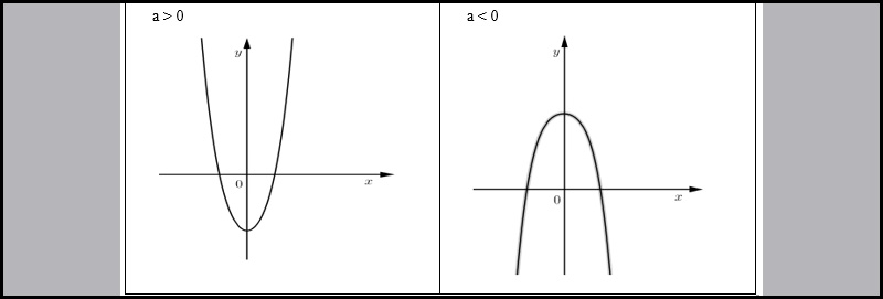 Trường hợp 2: y′=0 chỉ có một nghiệm ⇔ ab > 0 hoặc b = 0