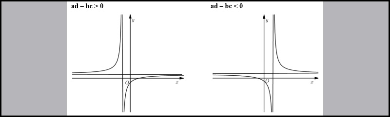 Đồ thị hàm số hữu tỉ y=(ax+b)/ (cx+d) và cách nhận biết có dạng.