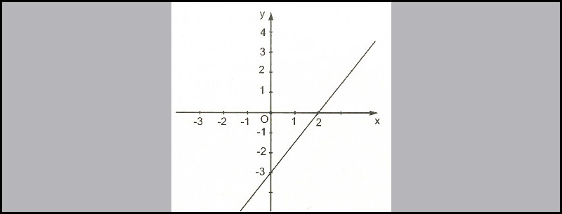 Trường hợp 2: Khi b ≠0 và a≠0 thì y = ax + b