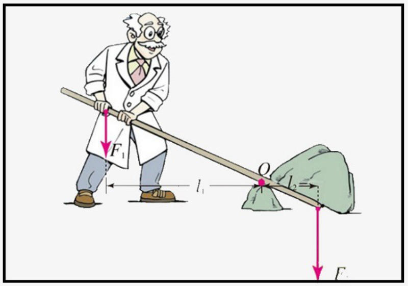 Đòn bẩy là gì? Cấu tạo của đòn bẩy