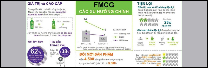 Chi phí kinh doanh tăng khi kết cấu đang thay đổi
