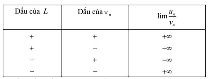 Quy tắc 3