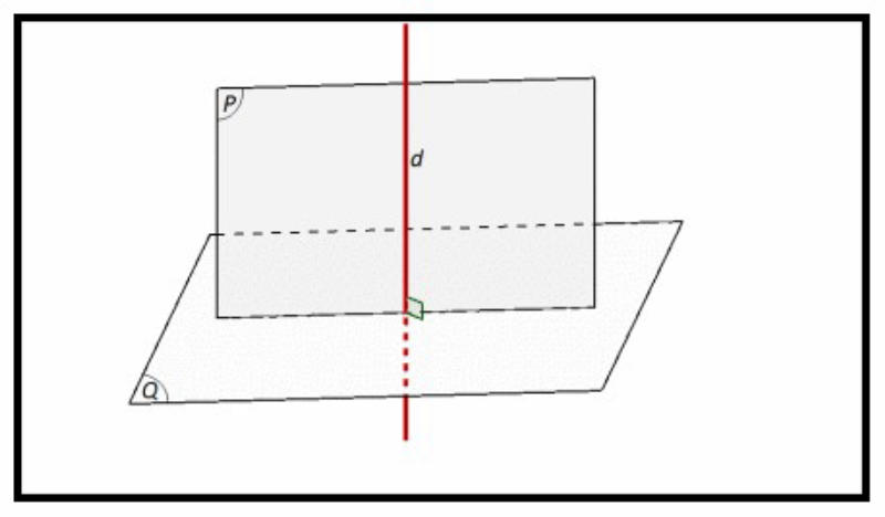 Điều kiện để 2 mặt phẳng vuông góc