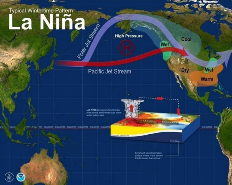 Hiện tượng El Nino là gì? Nguyên nhân và Giải pháp khắc phục