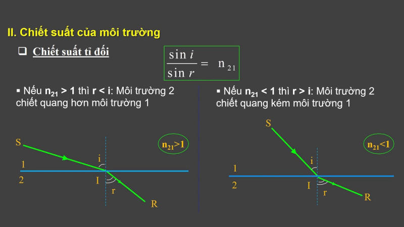 Chiết suất tỉ đối