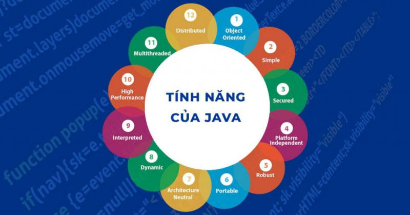 Đặc điểm của Java