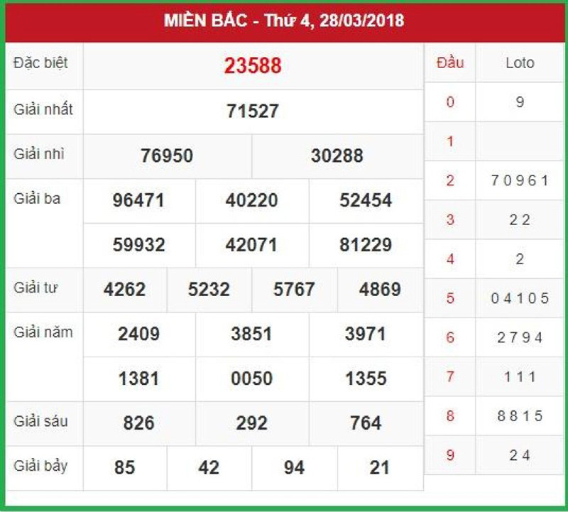 Bảng kết quả xổ số để bạn dự đoán