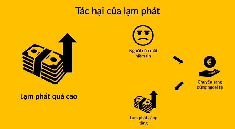 Chỉ số đo lường lạm phát