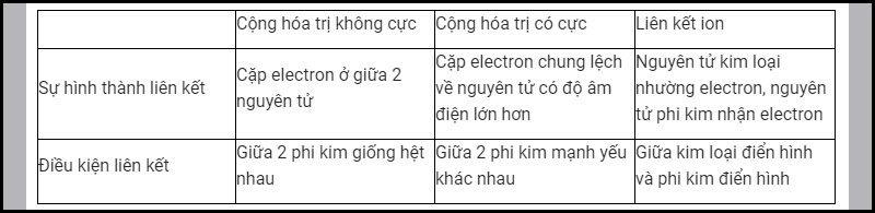 Khác nhau