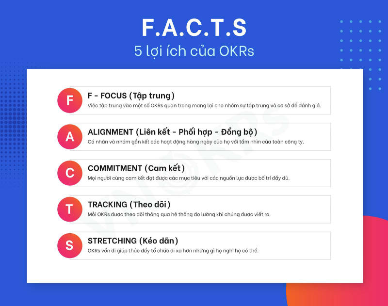 Những lợi ích của OKR