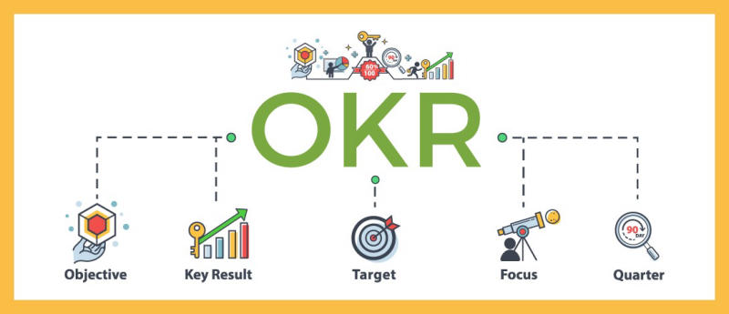 Khái niệm OKR là gì?