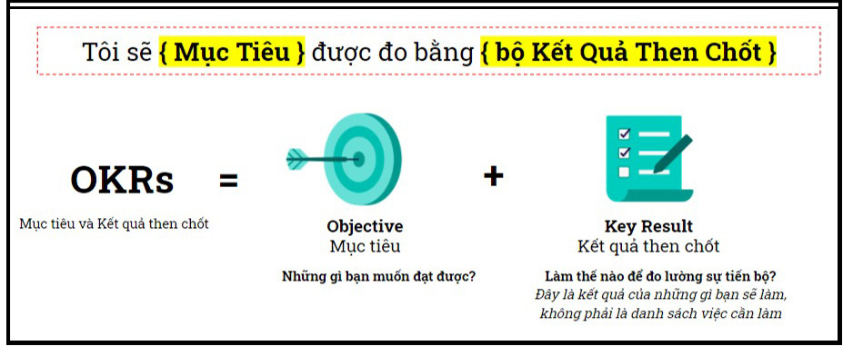 Cách viết OKR như nào?