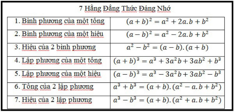 Phương pháp sử dụng hằng đẳng thức