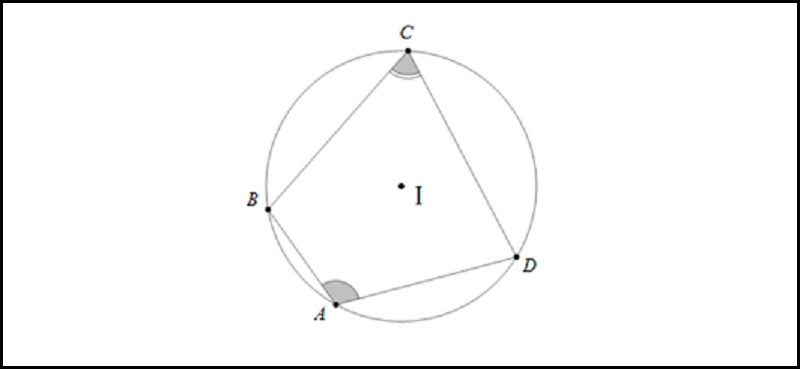 Chứng minh tứ giác có tổng 2 góc đối bằng 180^{\circ}
