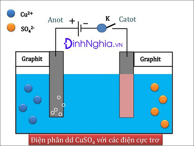 Cấu tạo của bình điện phân