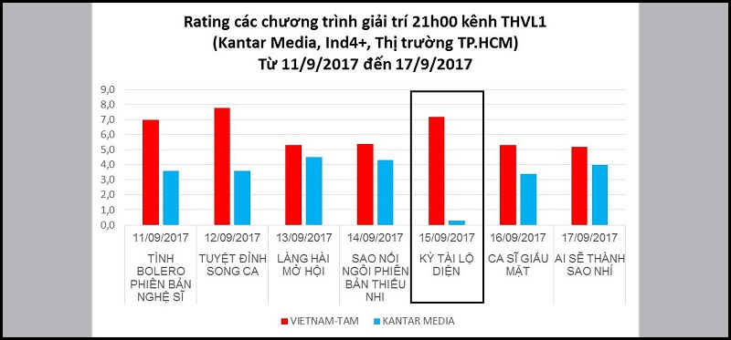 Chỉ số Rating được tính như thế nào?