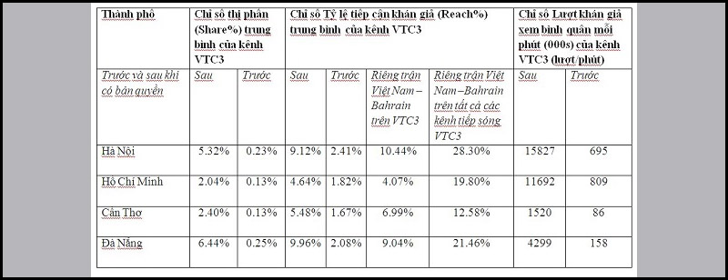 Người thực hiện đo chỉ số Rating?