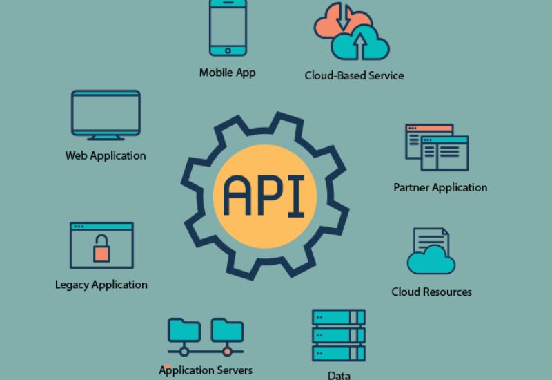 Ưu và nhược điểm của RESTful API