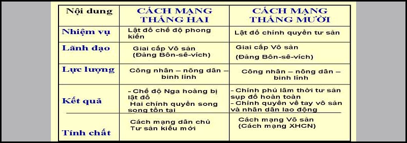 Bảng so sánh cách mạng tháng 2 và cách mạng tháng 10 Nga