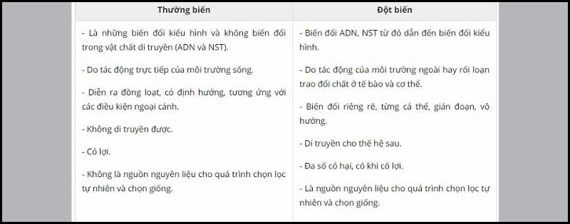 Bảng so sánh thường biến và đột biến