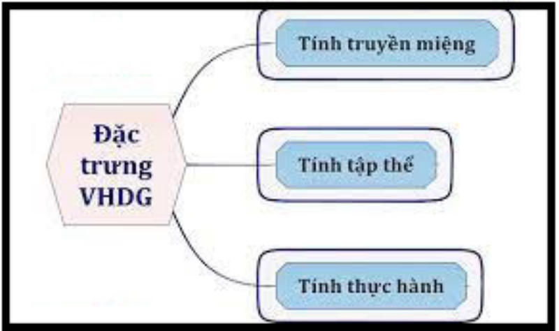 Trình bày các đặc trưng cơ bản của văn học dân gian