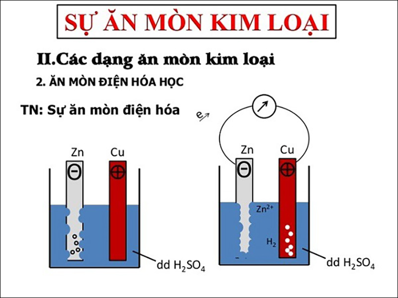 Ăn mòn điện hóa học là gì?