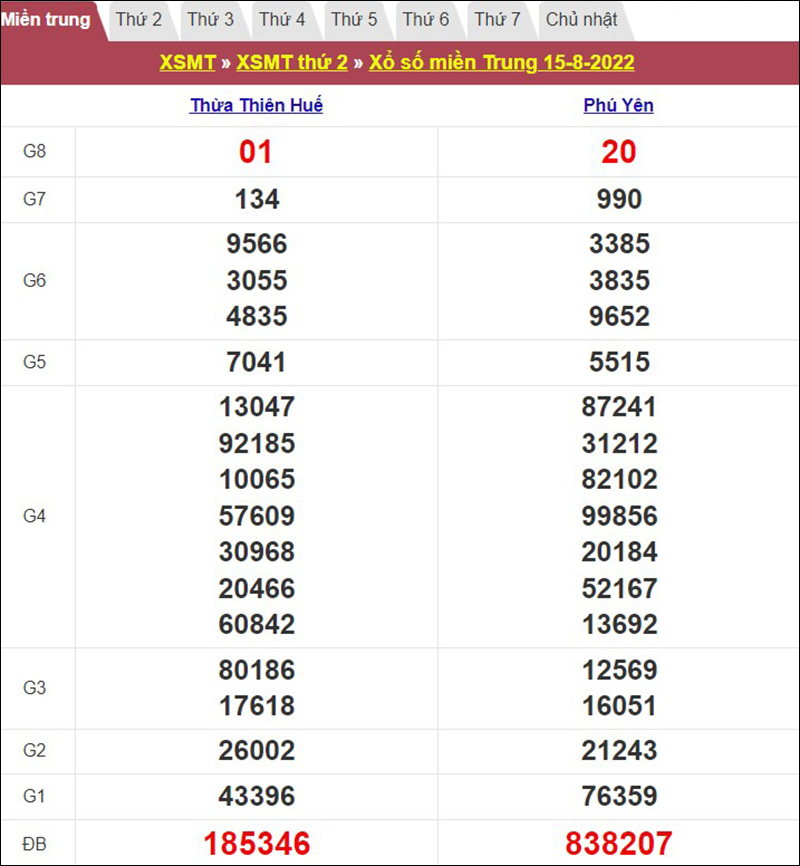 Ví dụ về kết quả xổ số trực tiếp miền Trung được cập nhật online