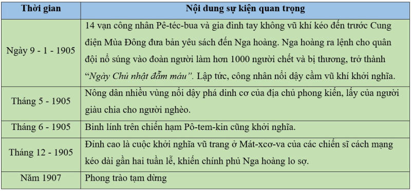 Diễn biến phong trào công nhân quốc tế cuối thế kỷ XIX