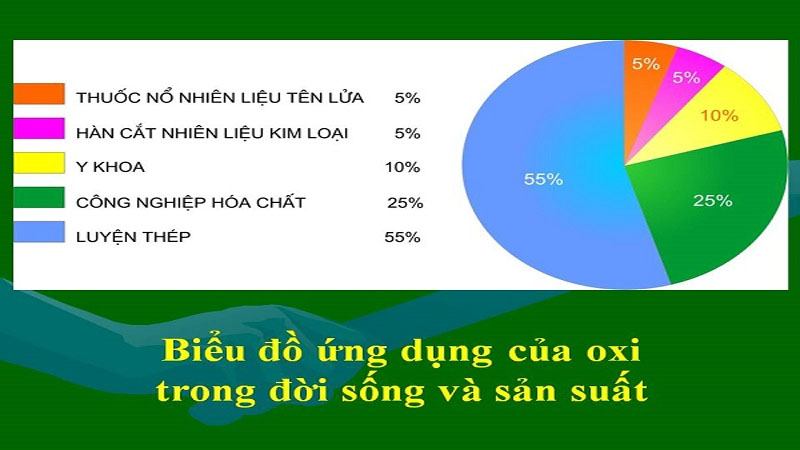 Tính chất hóa học của oxi