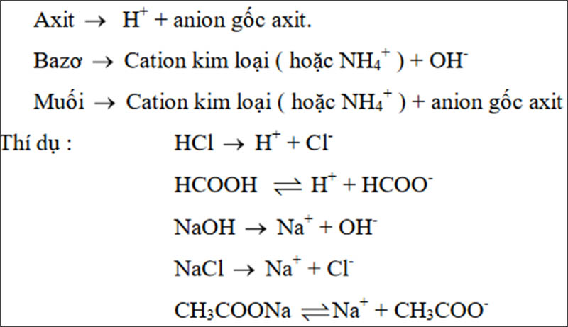 Phần 1: Công thức hóa 11 về sự điện li