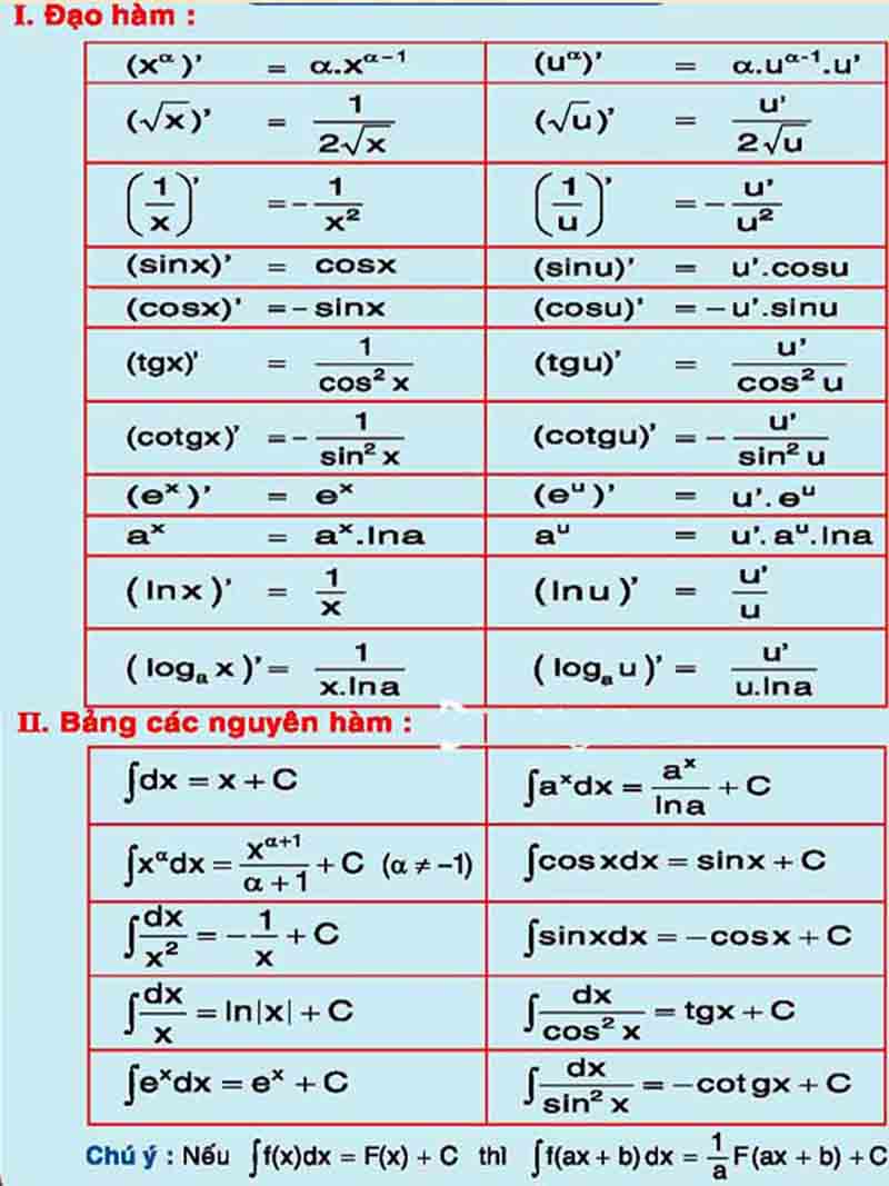 ĐẠO HÀM – TÍCH PHÂN – HÌNH HỌC – NHỊ THỨC NEWTON