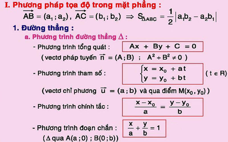 ĐẠO HÀM – TÍCH PHÂN – HÌNH HỌC – NHỊ THỨC NEWTON