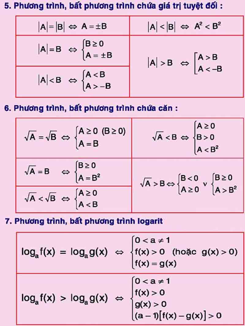 Tóm tắt công thức toán 12 phần Đại số