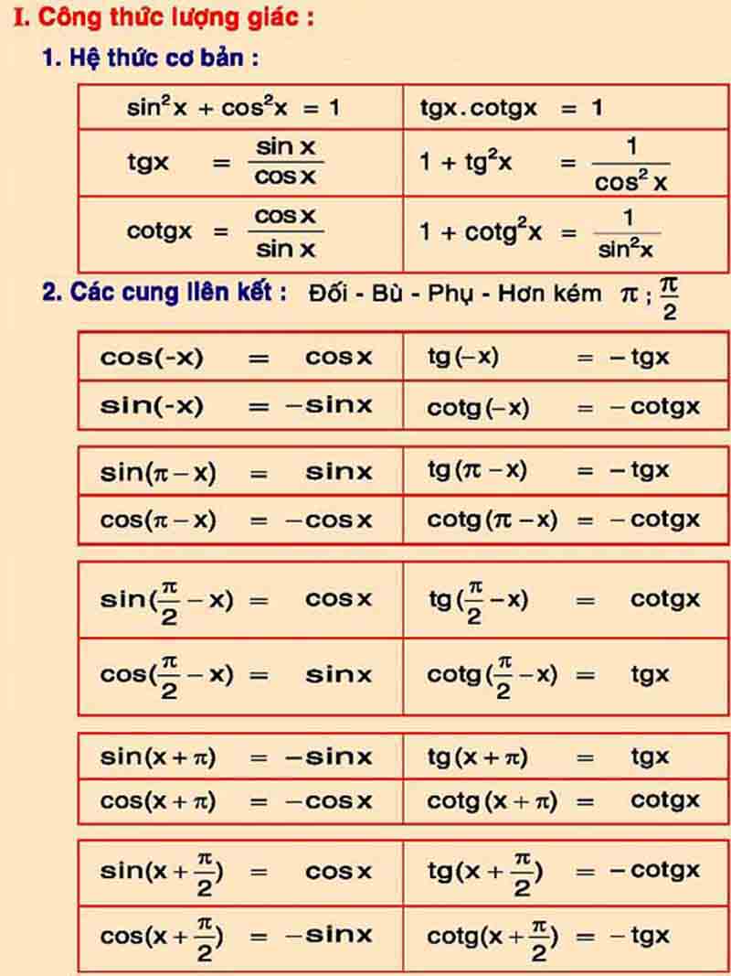 Tóm tắt công thức toán 12 phần Lượng giác