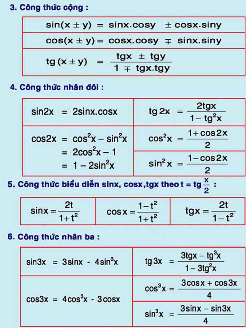 Tóm tắt công thức toán 12 phần Lượng giác