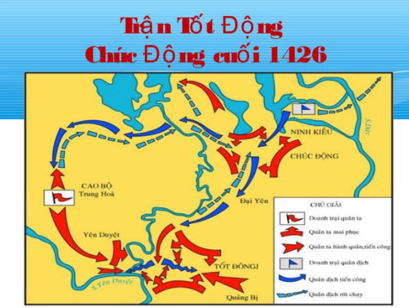 Ý nghĩa chiến thắng tốt động chúc động