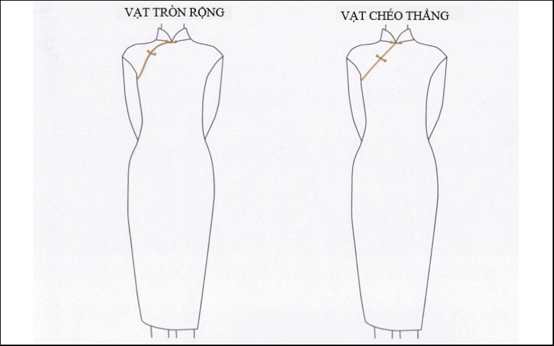 Sườn xám là gì? Có các kiểu dáng nào? Ý nghĩa của sườn xám Sườn Xám Là Gì? Có Các Kiểu Dáng Nào? Ý Nghĩa Của Sườn Xám