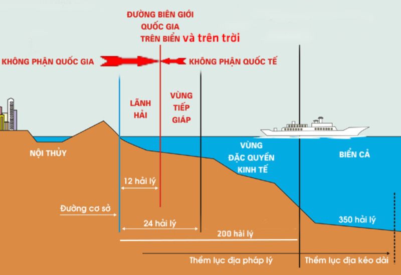Vùng đặc quyền kinh tế