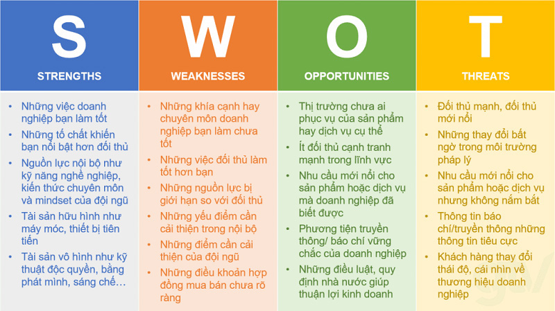 Các yếu tố ảnh hưởng trong phân tích SWOT
