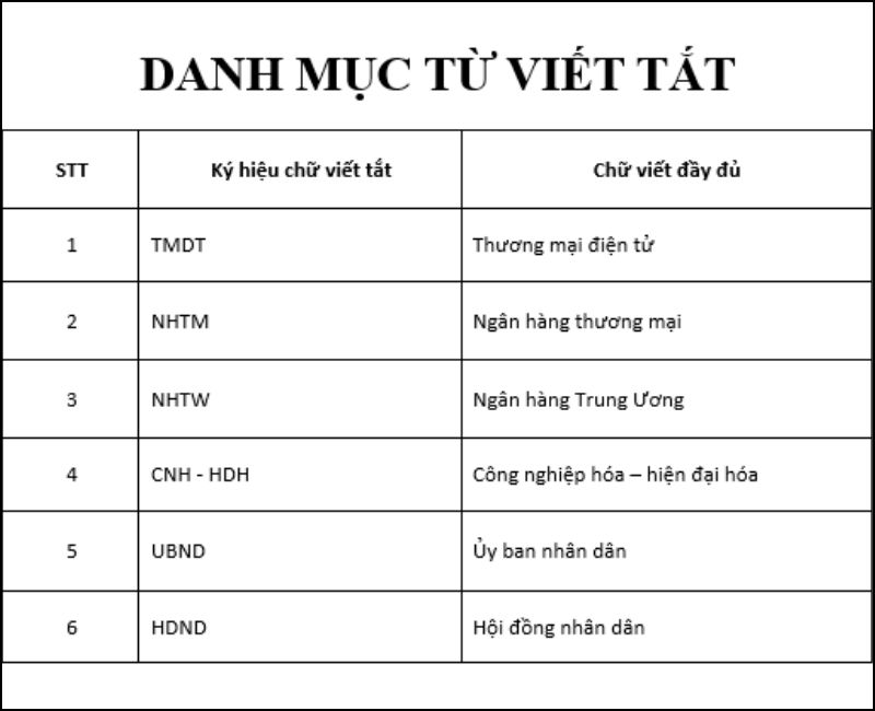 Danh sách các từ viết tắt