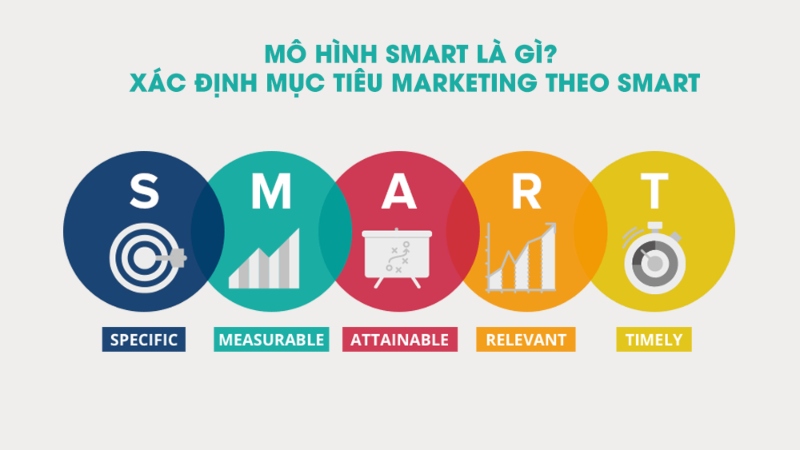 Mô hình SMART