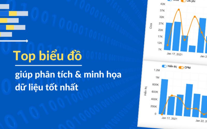 Luận văn chứa một lượng lớn các biểu đồ