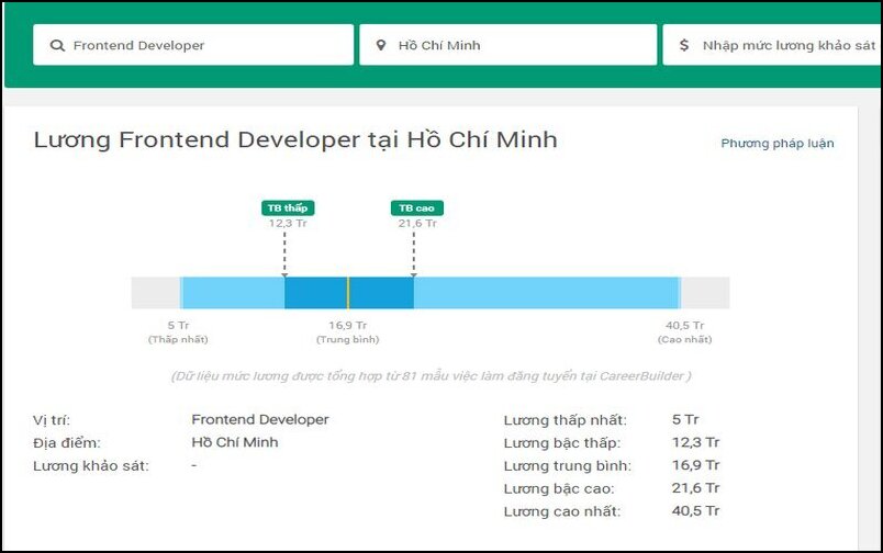 Mức lương của front end developer