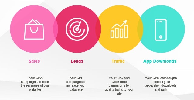 Những hình thức thanh toánPerformance marketing phổ biến hiện nay