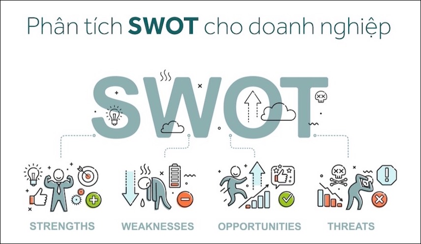 Phân tích mô hình SWOT