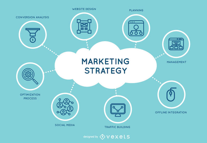vai trò của quản trị marketing