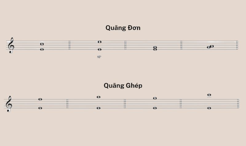 Quãng là gì?